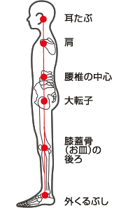 正しい姿勢とは 熊本市唯一の重症症状専門整体 にしむら整体院